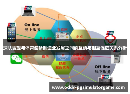 球队表现与体育装备制造业发展之间的互动与相互促进关系分析