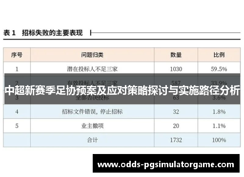 中超新赛季足协预案及应对策略探讨与实施路径分析