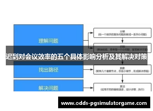 迟到对会议效率的五个具体影响分析及其解决对策