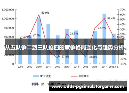 从五队争二到三队抢四的竞争格局变化与趋势分析
