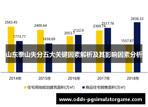 山东泰山失分五大关键因素解析及其影响因素分析