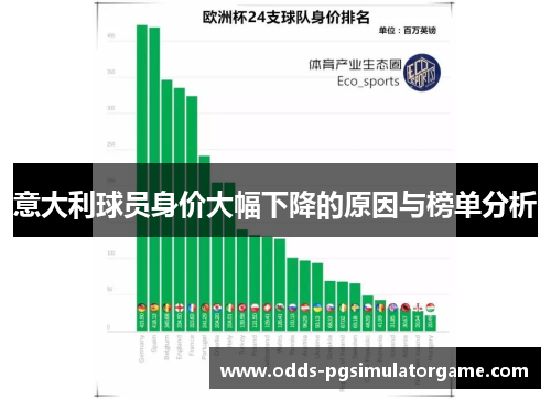 意大利球员身价大幅下降的原因与榜单分析