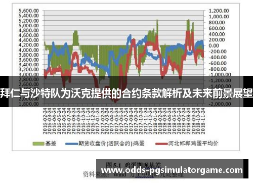 拜仁与沙特队为沃克提供的合约条款解析及未来前景展望