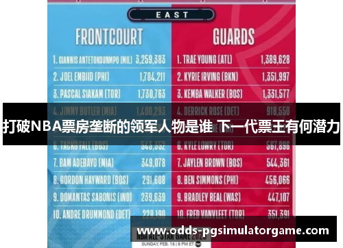 打破NBA票房垄断的领军人物是谁 下一代票王有何潜力
