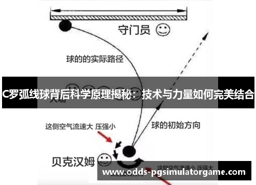 C罗弧线球背后科学原理揭秘：技术与力量如何完美结合