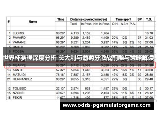 世界杯赛程深度分析 意大利与葡萄牙激战前瞻与策略解读