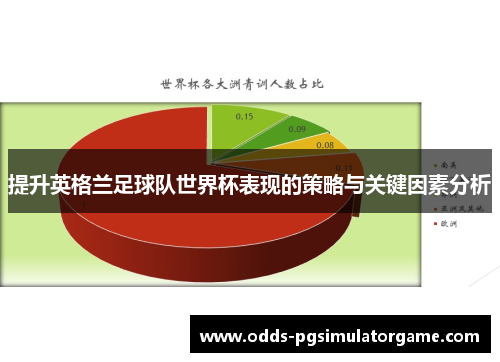 提升英格兰足球队世界杯表现的策略与关键因素分析