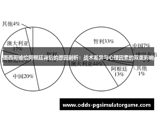 墨西哥输给阿根廷背后的原因剖析：战术差异与心理因素的双重影响