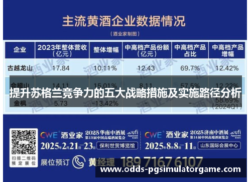 提升苏格兰竞争力的五大战略措施及实施路径分析