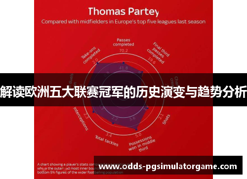 解读欧洲五大联赛冠军的历史演变与趋势分析 解读欧洲五大联赛冠军的历史演变与趋势分析