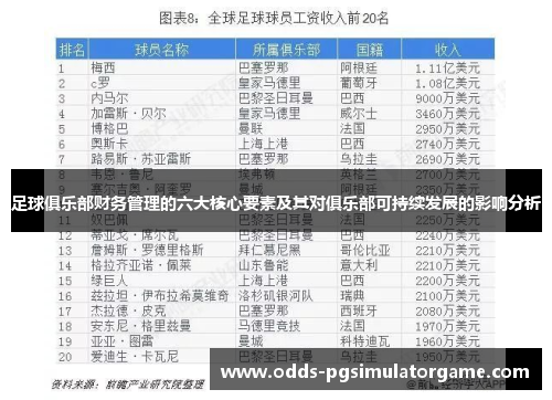 足球俱乐部财务管理的六大核心要素及其对俱乐部可持续发展的影响分析 足球俱乐部财务管理的六大核心要素及其对俱乐部可持续发展的影响分析