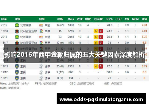 影响2016年西甲金靴归属的五大关键因素深度解析 影响2016年西甲金靴归属的五大关键因素深度解析