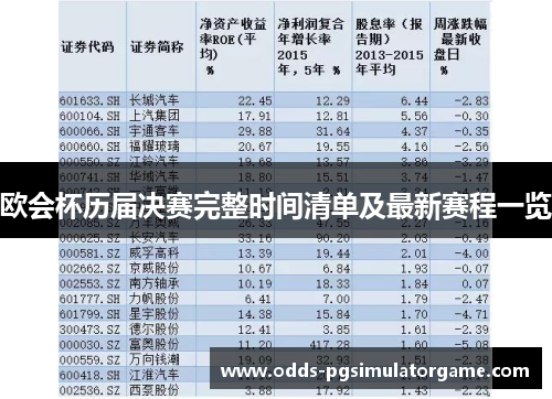 欧会杯历届决赛完整时间清单及最新赛程一览 欧会杯历届决赛完整时间清单及最新赛程一览