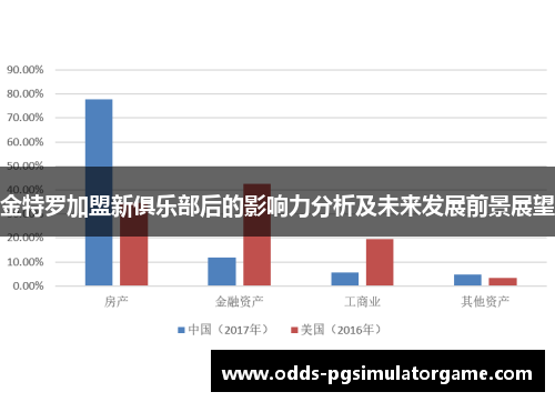 金特罗加盟新俱乐部后的影响力分析及未来发展前景展望