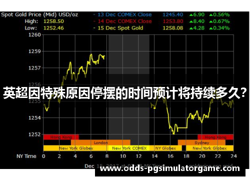 英超因特殊原因停摆的时间预计将持续多久? 英超因特殊原因停摆的时间预计将持续多久?