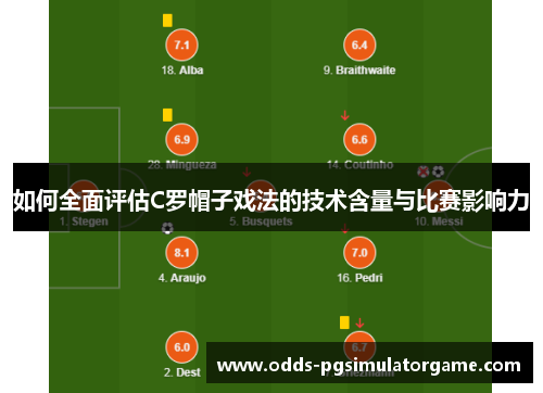 如何全面评估C罗帽子戏法的技术含量与比赛影响力