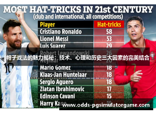 帽子戏法的魅力揭秘：技术、心理和历史三大因素的完美结合