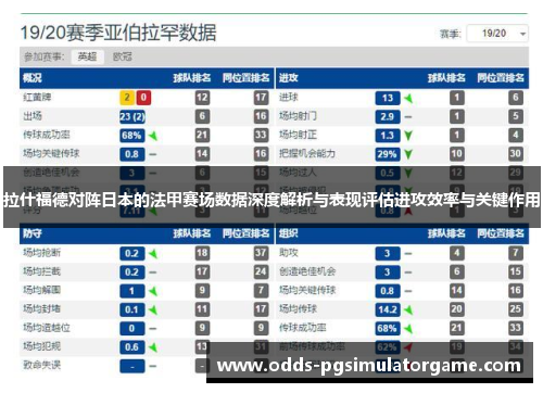 拉什福德对阵日本的法甲赛场数据深度解析与表现评估进攻效率与关键作用