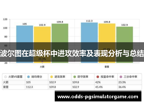 波尔图在超级杯中进攻效率及表现分析与总结