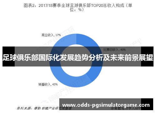 足球俱乐部国际化发展趋势分析及未来前景展望