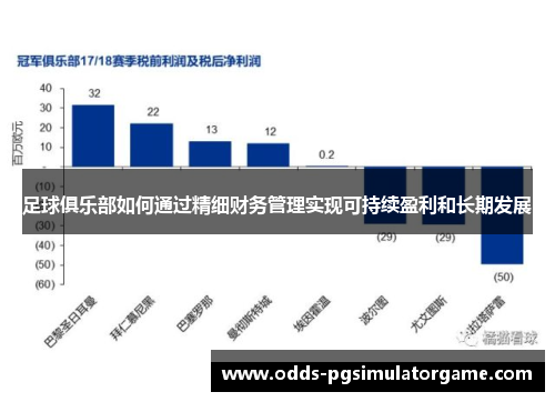 足球俱乐部如何通过精细财务管理实现可持续盈利和长期发展
