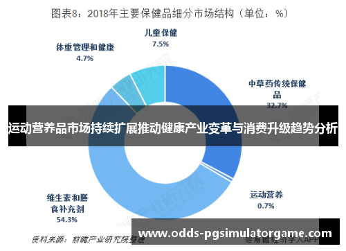 运动营养品市场持续扩展推动健康产业变革与消费升级趋势分析